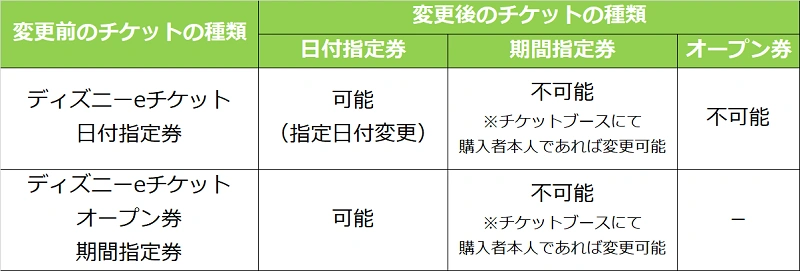 図解 ディズニーチケットの種類 値段 購入方法完全網羅 コンビニやオンラインで便利に