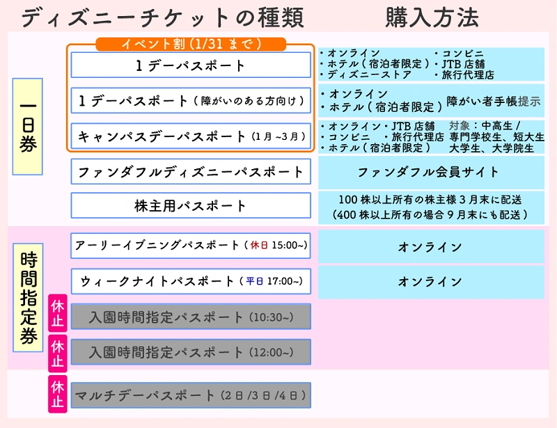 えらべる倶楽部でディズニーチケットが割引 福利厚生をうまく使おう