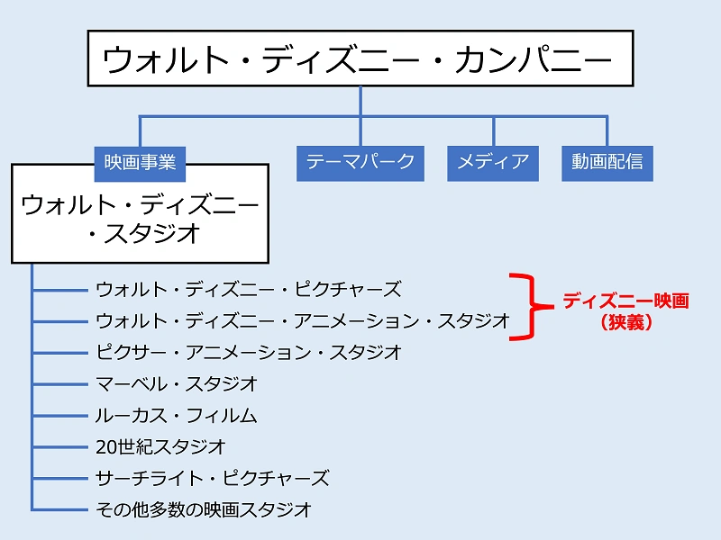 ディズニー映画って何 制作スタジオの歴史を紐解きながらディズニー映画の定義を深掘り