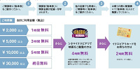 イクスピアリの駐車場割引| キャステル | CASTEL ディズニー情報