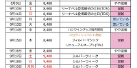 2022年9月の混雑カレンダー| キャステル | CASTEL ディズニー情報