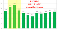 ミッキーのフィルハーマジックの月別平均待ち時間| キャステル | CASTEL ディズニー情報