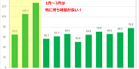 タワー・オブ・テラーの月別平均待ち時間| キャステル | CASTEL ディズニー情報