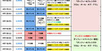 2023年4月の混雑カレンダー| キャステル | CASTEL ディズニー情報