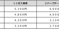アドベンチャーワールド2025年GW期間中のチケット料金表| キャステル | CASTEL ディズニー情報