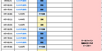 2024年4月USJ混雑予想カレンダー| キャステル | CASTEL ディズニー情報