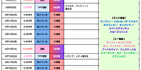 2024年6月のディズニー混雑予想カレンダー| キャステル | CASTEL ディズニー情報