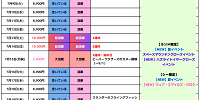 2024年7月のディズニー混雑予想カレンダー| キャステル | CASTEL ディズニー情報