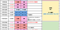 2024年11月のディズニー混雑予想カレンダー| キャステル | CASTEL ディズニー情報