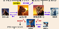 『ライオン・キング：ムファサ』のキャラクター相関図| キャステル | CASTEL ディズニー情報