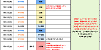 2025年7月USJ混雑予想カレンダー| キャステル | CASTEL ディズニー情報