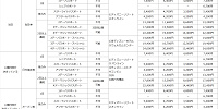 ディズニーパスポートの種類と料金表| キャステル | CASTEL ディズニー情報