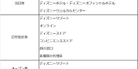 ディズニーチケットはタイプごとに購入できる場所が異なります。| キャステル | CASTEL ディズニー情報
