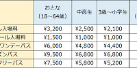 よみうりランドのプール「WAI」の入場料| キャステル | CASTEL ディズニー情報