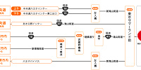 車でのアクセス| キャステル | CASTEL ディズニー情報