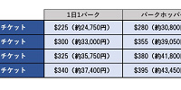 マルチデイパスポートの値段| キャステル | CASTEL ディズニー情報