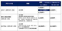1日入場券| キャステル | CASTEL ディズニー情報