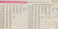 セレブレーションホテル→パークの時刻表| キャステル | CASTEL ディズニー情報