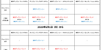 ハッピー15エントリー対象パークが変更| キャステル | CASTEL ディズニー情報