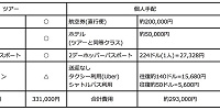 ツアー利用と個人手配比較表（個人手配の合計金額はタクシー利用で計算しています。）| キャステル | CASTEL ディズニー情報