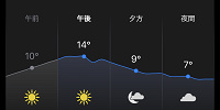 The Weather Channel　アプリ画面| キャステル | CASTEL ディズニー情報