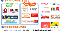 旅行予約サイトの選び方とポイント| キャステル | CASTEL ディズニー情報