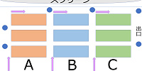 ドリームフライヤー乗り場| キャステル | CASTEL ディズニー情報