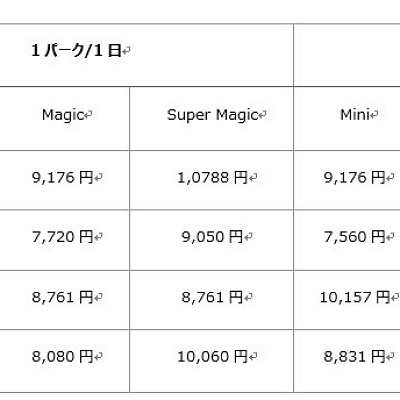 料金比較表 キャステル Castel ディズニー情報