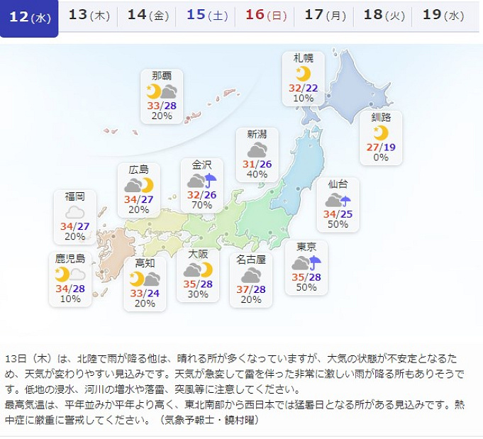 Usjの天気 おすすめアプリ5選 月別の天候と服装まとめ