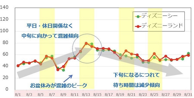 保存版 ディズニーランドとシーどっちがおすすめ 新エリアとソアリンなど6つのポイントを比較