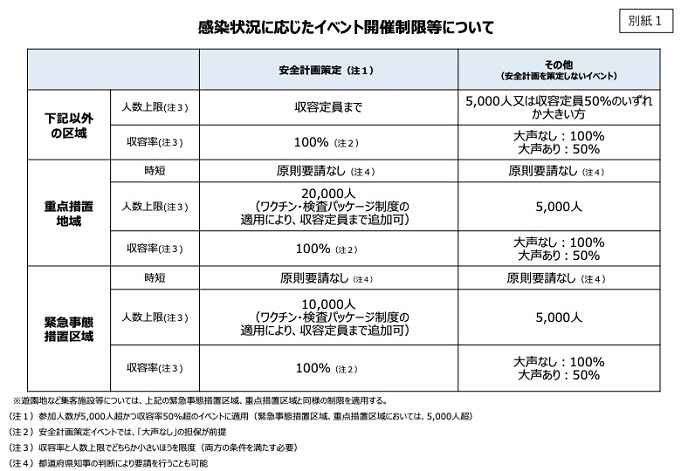 11 25最新 ディズニー入場制限 現在の混雑 人数は 11月 12月の予想まとめ