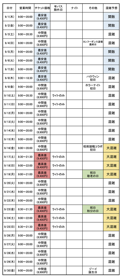 22年9月 Usj混雑予想 呪術廻戦コラボ ハロウィン シルバーウィークも Usj混雑状況と対策は