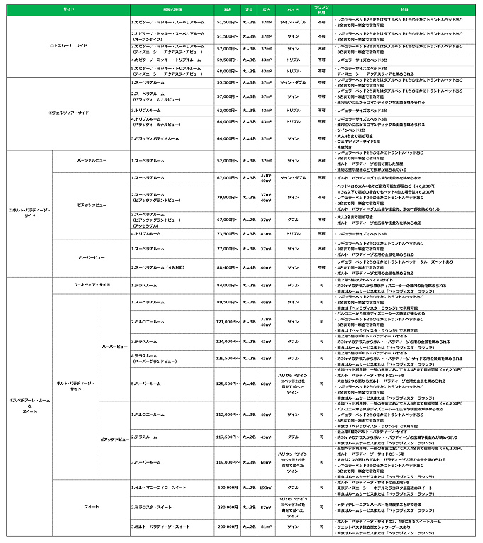 必見 ミラコスタの部屋の種類 位置 値段 各部屋のおすすめをわかりやすく解説