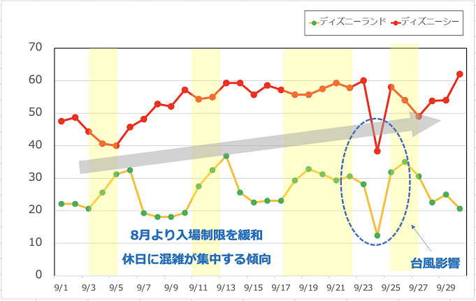 上 11月 ディズニー 混雑予想 ディズニー 混雑予想 21 11月 Twitterji3