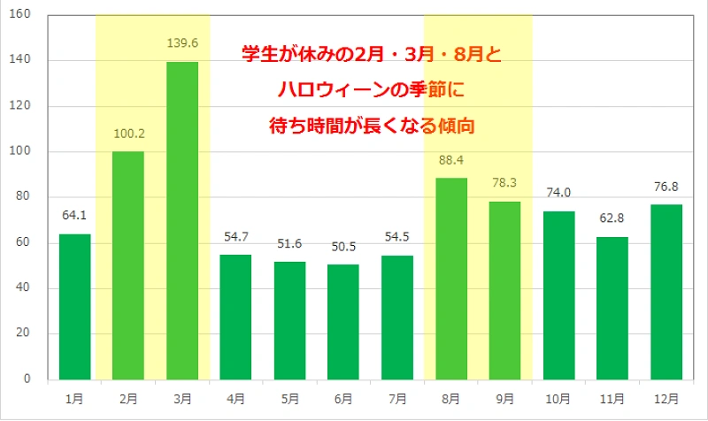 ディズニーの年間パスポート 元を取るにはどうしたらいい