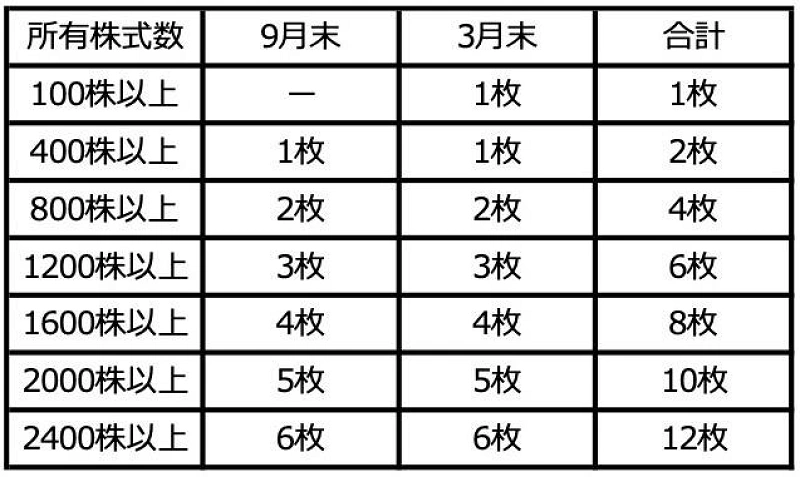 生協利用者限定 ディズニーチケットを生協でお得に購入 購入方法 値段 注意点まとめ