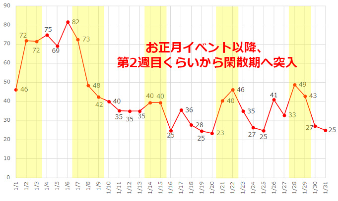 混雑予想 18年1月ディズニーは狙い目 アナ雪 ピクサープレイタイムが開催