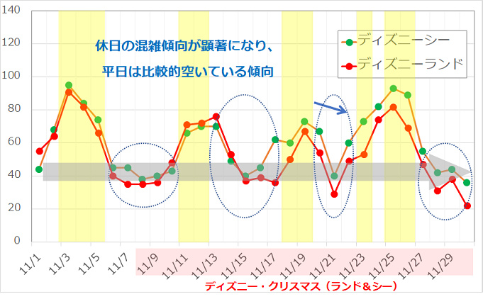 100以上 平日 限定 ディズニー 平日限定 ディズニーチケット