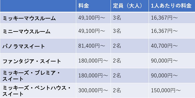 完全版 ディズニーアンバサダーホテルを徹底ガイド レストラン 予約 値段 アメニティ 特典も