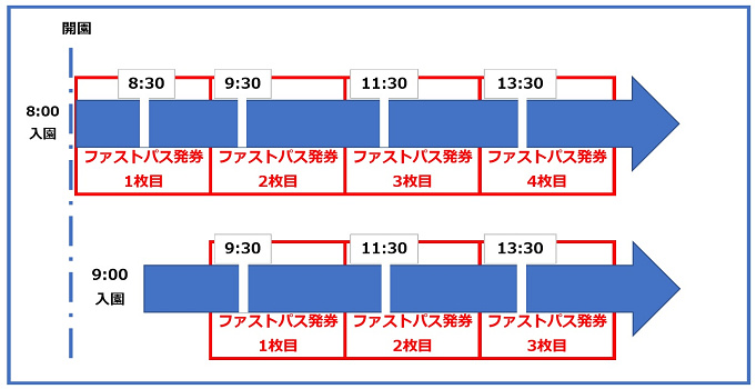 最新版 ディズニーファストパスとは アプリにも対応 使い方やルールまとめ