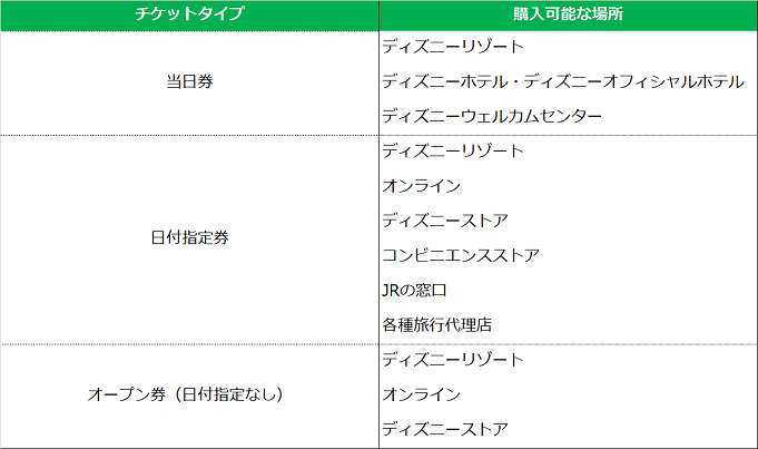 安く買うにはどうする ディズニーシーのチケットの値段や割引を調査