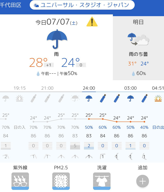 Usj 天気予報 当たる