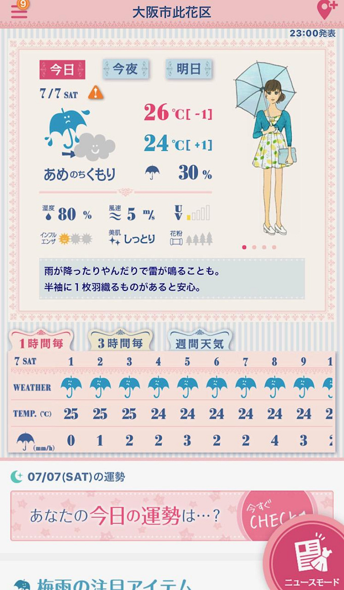 Usj 大阪市此花区の天気予報おすすめサイト アプリ5選 10日間 週間予報 雨の日の持ち物は