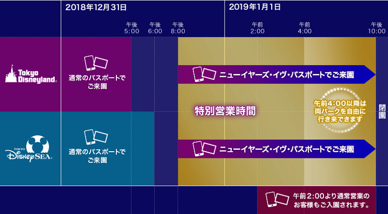 ディズニーカウントダウン営業時間表 キャステル Castel ディズニー情報 ディズニーカウントダウン営業時間表 キャステル Castel ディズニー情報