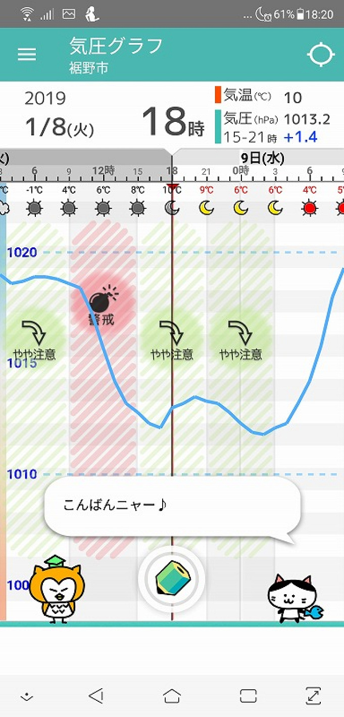 富士サファリパークの天気 天気アプリ6選 持ち物や服装もチェック