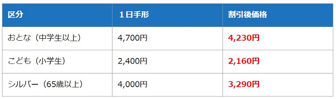 必見 日光江戸村の割引方法6選 事前購入のお得なチケットで江戸村を楽しもう