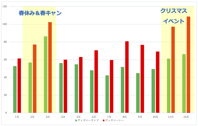 のみ 石の 反対に Tdl 混雑 カレンダー Simulacademy Jp