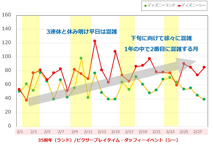 春キャンはいつからいつまで 1月 3月混雑予想 イベント情報も 限定アトラクションも登場