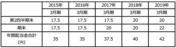 ディズニーの株主優待 オリエンタルランドの株主優待でお得にディズニーを楽しむ