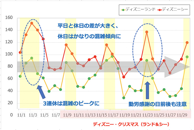 令状 ずんぐりした タイプライター ディズニー 混雑 カレンダー 7月 Stylem Jp